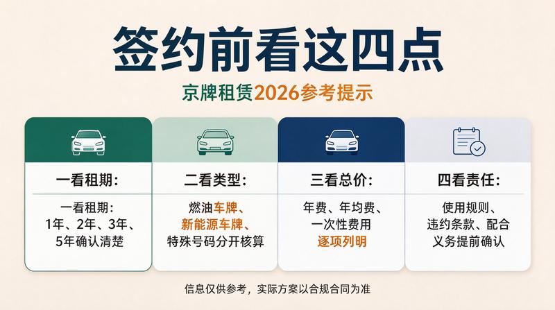 北京车牌租赁政策分析