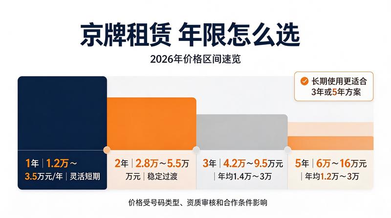 2026年新能源车市场趋势