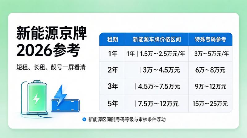 专业服务流程展示
